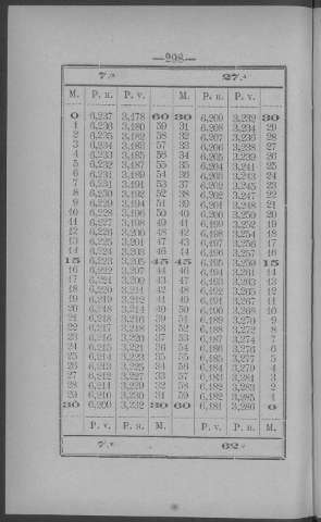 298