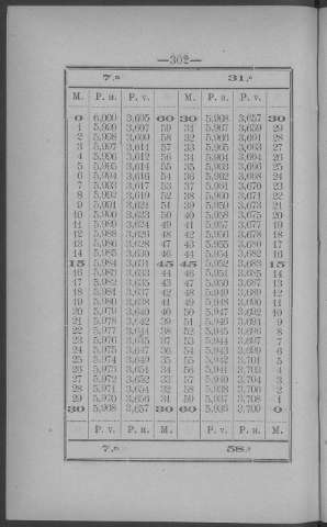 302