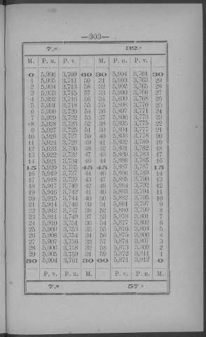 303