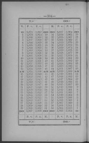 304