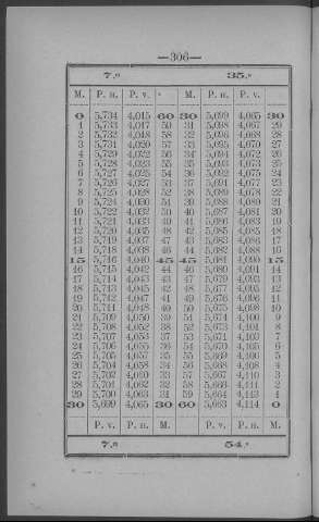 306