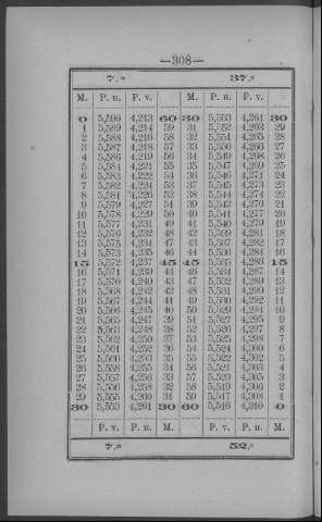 308