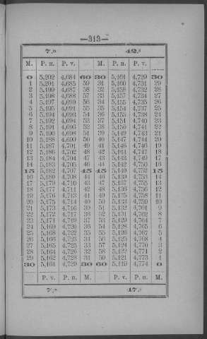 313