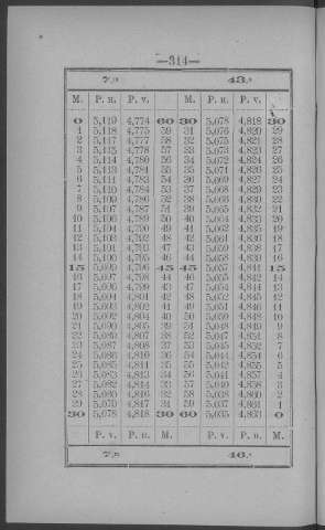314