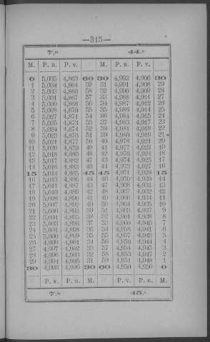 315
