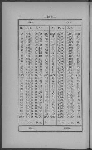 316