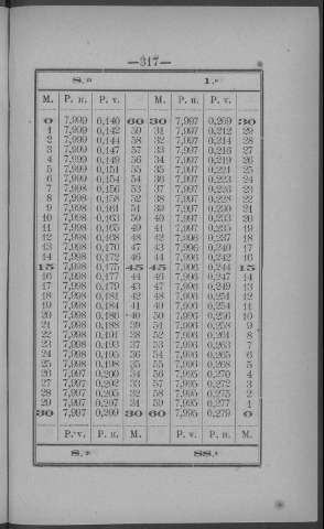 317