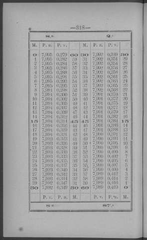 318