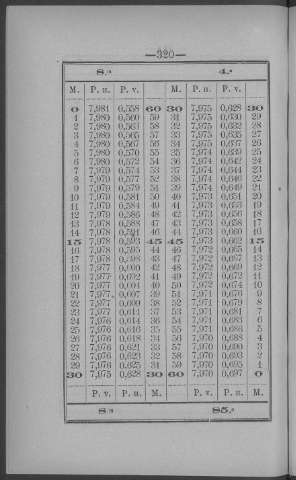 320