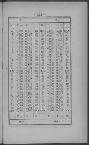 321