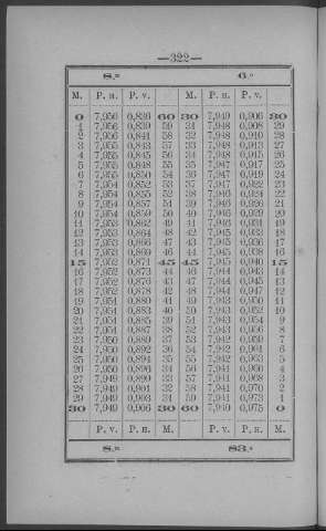 322