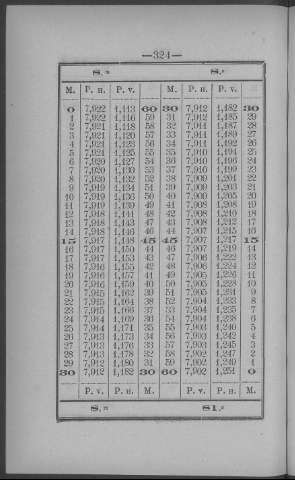 324