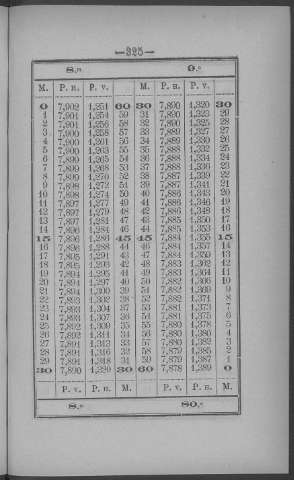 325