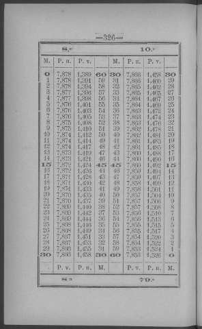326