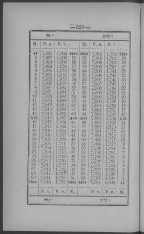 328
