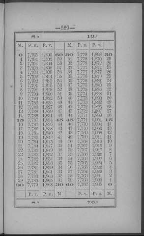 329