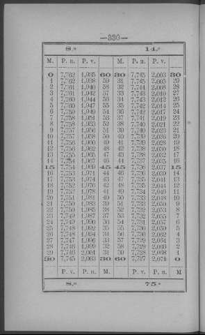 330