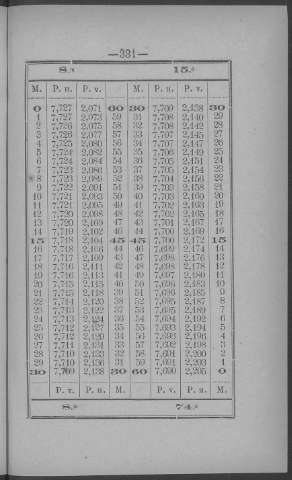 331