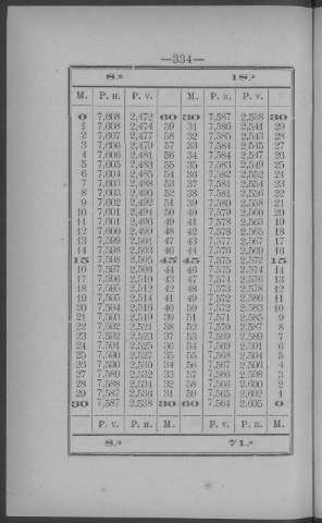 334
