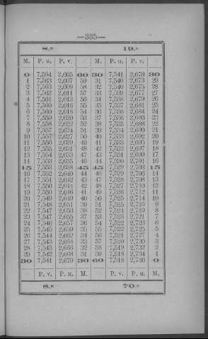 335