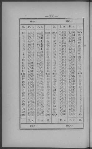 336