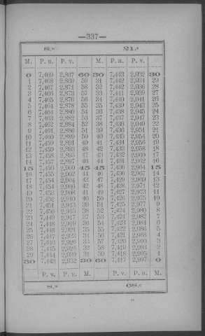 337