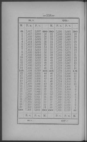 338