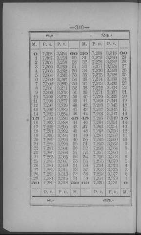 340
