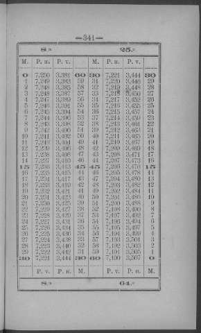 341