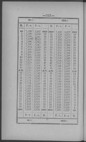 342