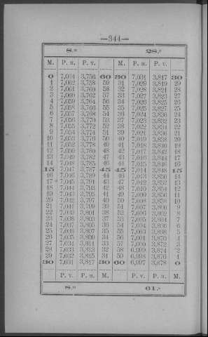 344