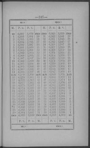 345