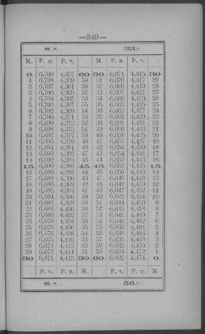 349
