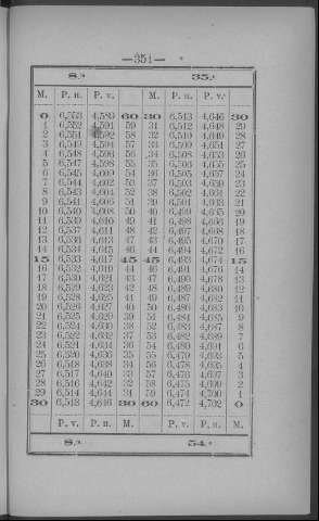 351