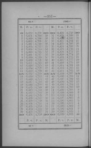 352