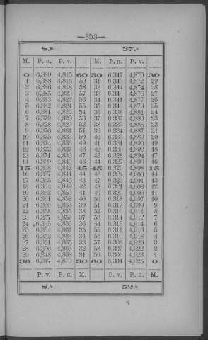 353