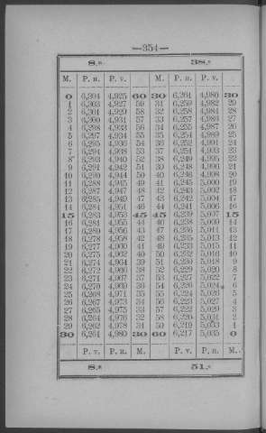 354