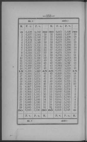 356