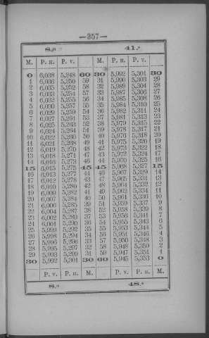 357