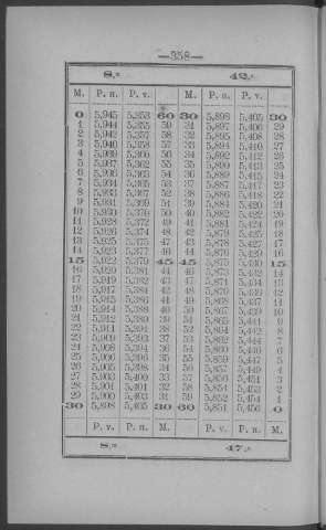 358