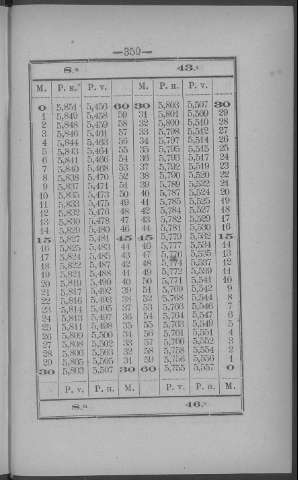 359