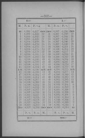 362