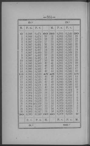 364