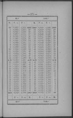371