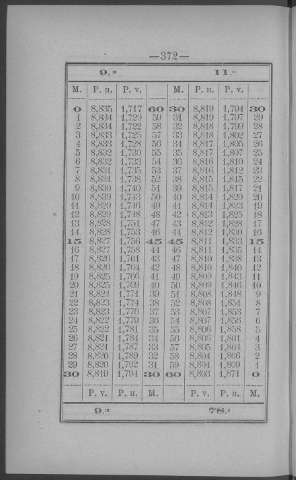 372