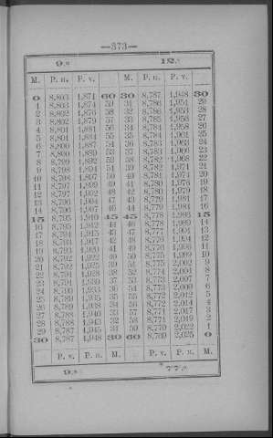 373