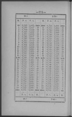 374