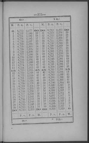 375