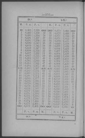 376