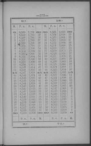 379